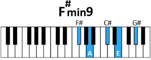 draw 3 - F# minor9 Chord